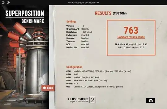 Unigine Superposition Results