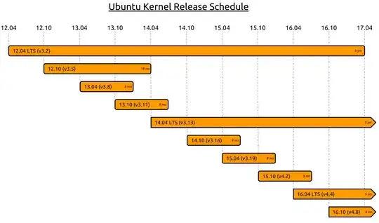 ubuntu kernel release schedule