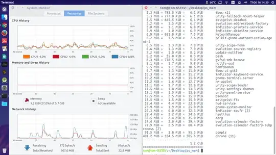 Memory with 5 chrome tabs opended