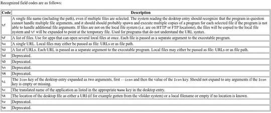 Image: Desktop Entry Specification has the meaning of the keys/codes