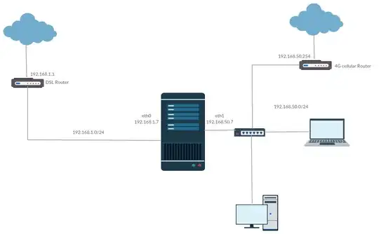 Network diagram