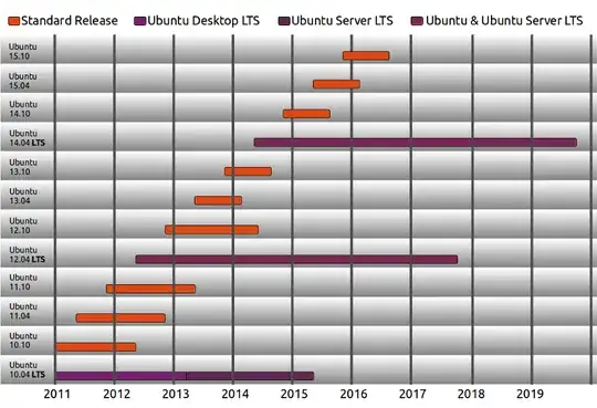 Ubuntu release cycle