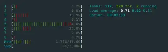 htop core usage
