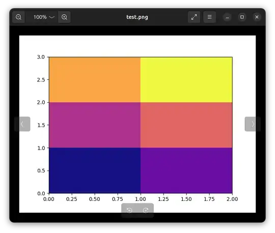 colors in GNOME Image Viewer