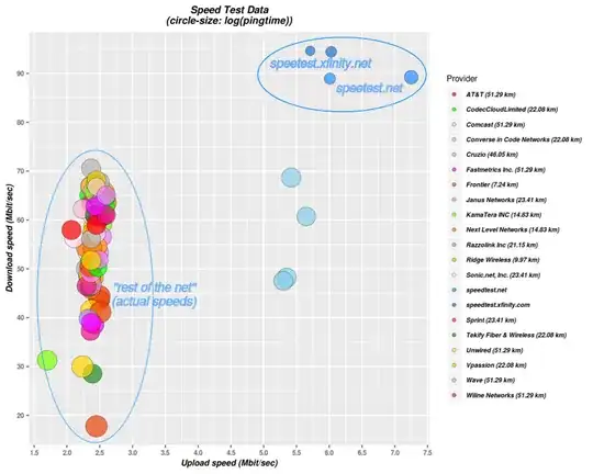 manually annotated earlier test