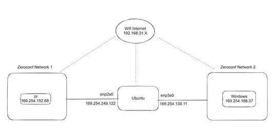 The network connections