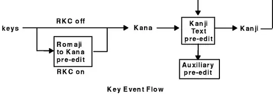 Japanese IME states diagram2 IME States 2