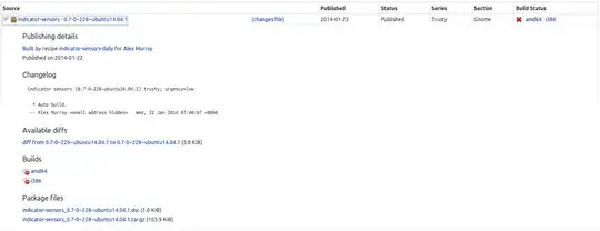 Here is the build info for 14.04