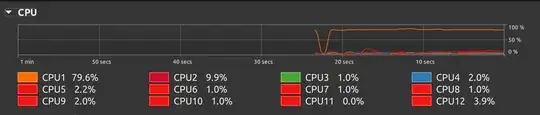 CPU load pic
