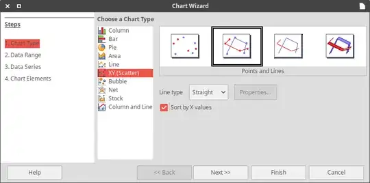 Picture of Chart wizard dialog in LibreOffice Calc