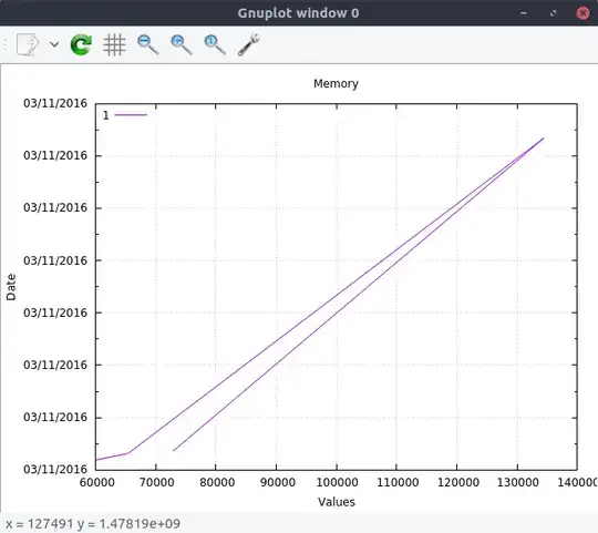 GNUPLOT chart of user's data