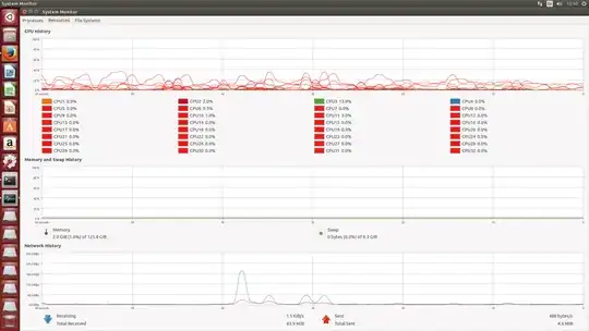 Screenshot of System Monitor