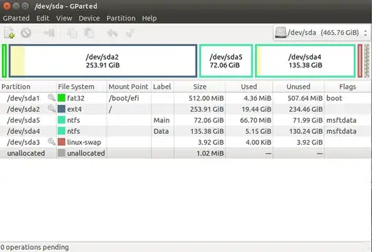 Gparted shows these partitions
