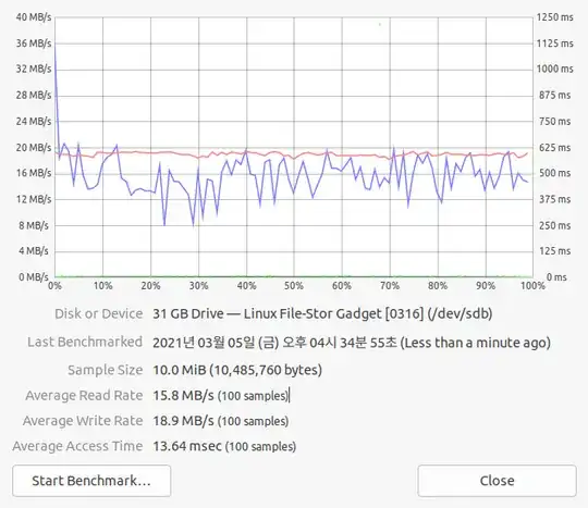 The benchmark result