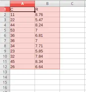 Picture of data selected in LibreOffice Calc