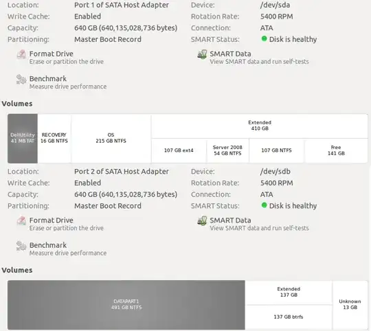 My partitioning schema