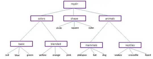 Directory Structure to be created