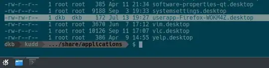 File ownership differs