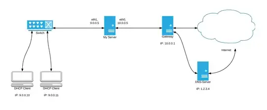 I hope this helps understanding