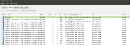 mate-system-monitor (sorted on Memory%)