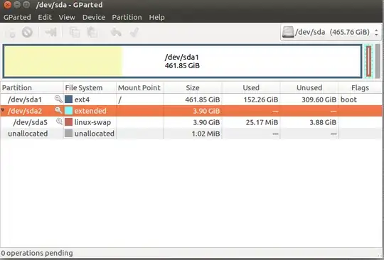 screenshot of Gparted showing 461 GiB ext4 root, 3.9 GiB swap inside an extended partition
