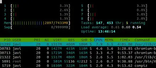 htop