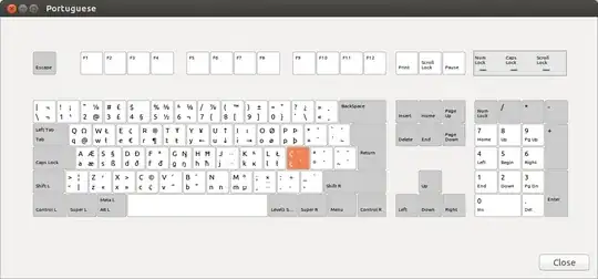 Portuguese keyboard layout