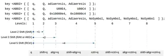 X11 XKB layout levels