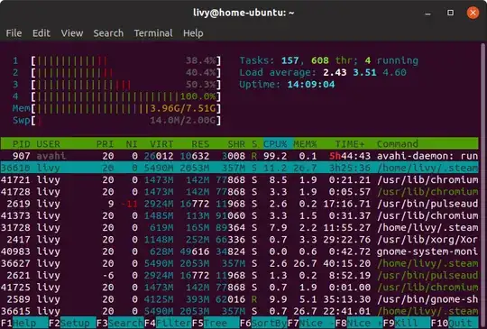 htop