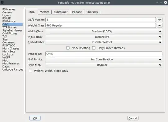 FontForge settings for Inconsolata