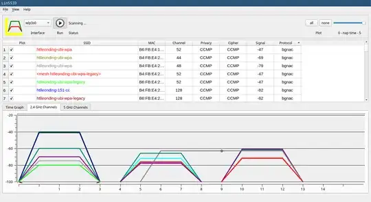 LinSSID 2,4 GHz scan