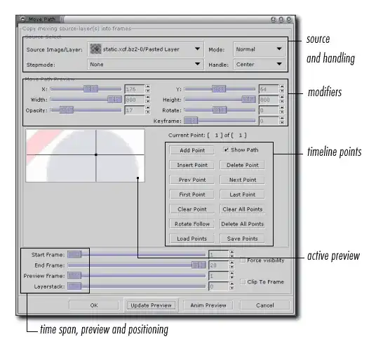 It looks pretty complex, huh?
