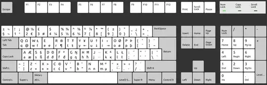 English (UK, Macintosh)
