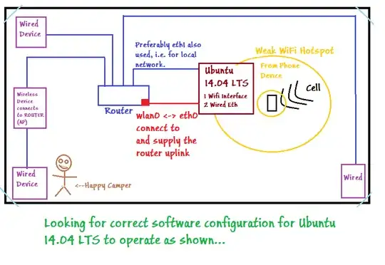 Illustration of desired configuration