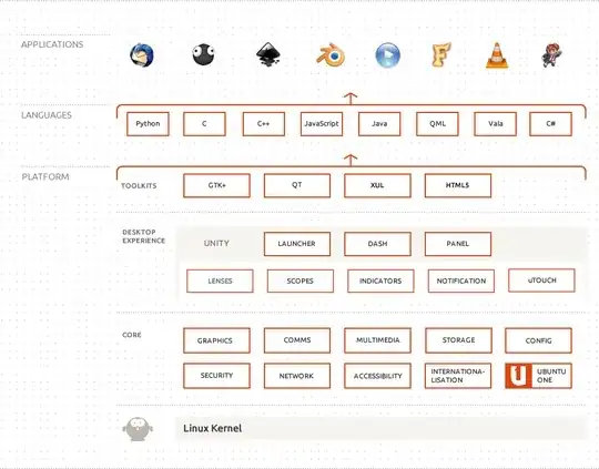 Ubuntu architecture diagram