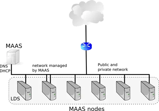 AutoPilot flat network