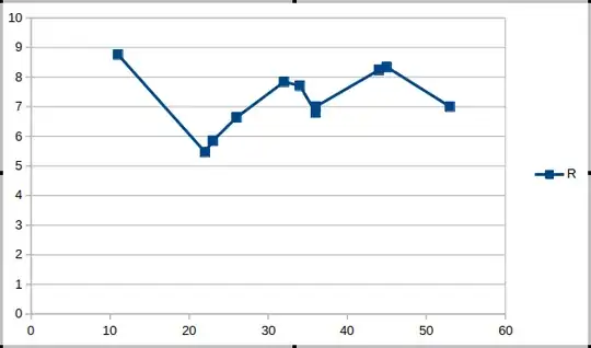 Picture of sample XY (Scatter) chart in LibreOffice Calc