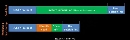 Windows 8 Fast Startup vs Cold Boot