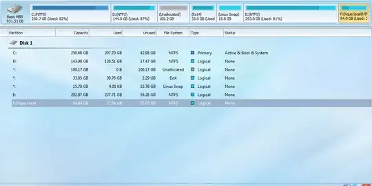 My laptop Partitions