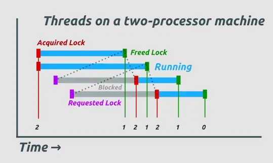 If you can read this, you are obligated to correct at least one mistake in this answer :P