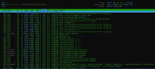 Here you can see an image of the htop output