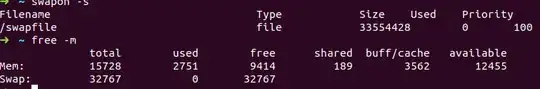 swapon -s and free -m output screenshot