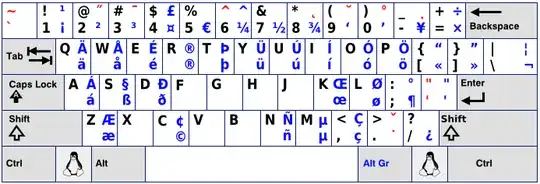 keyboard layout