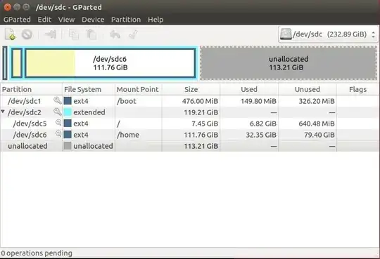 GParted output of the disc