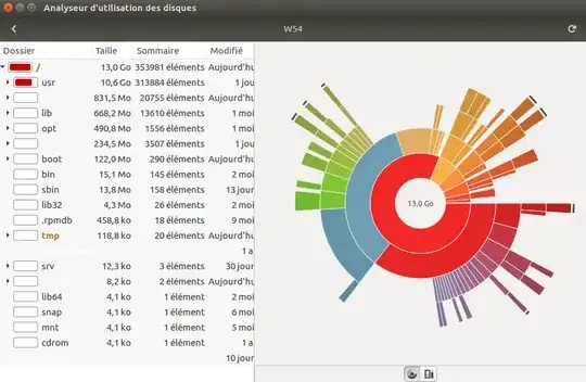 Screenshot from baobab