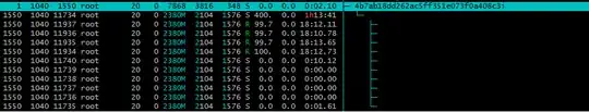 htop column: PPID SessionID PID username ...
