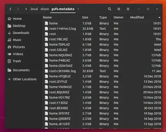 Content of ~/.local/share/gvfs-metadata