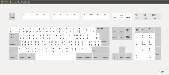 Keyboard layout chart on Ubuntu