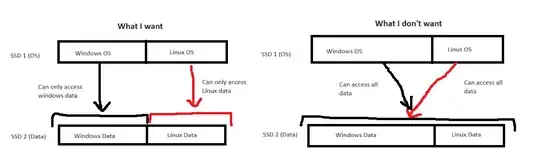 Graphical representation