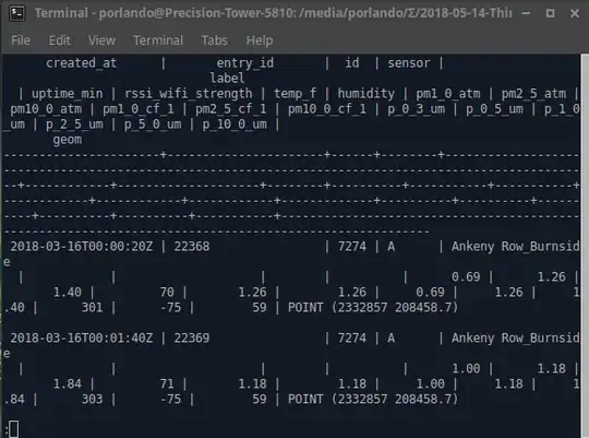 Current pager output